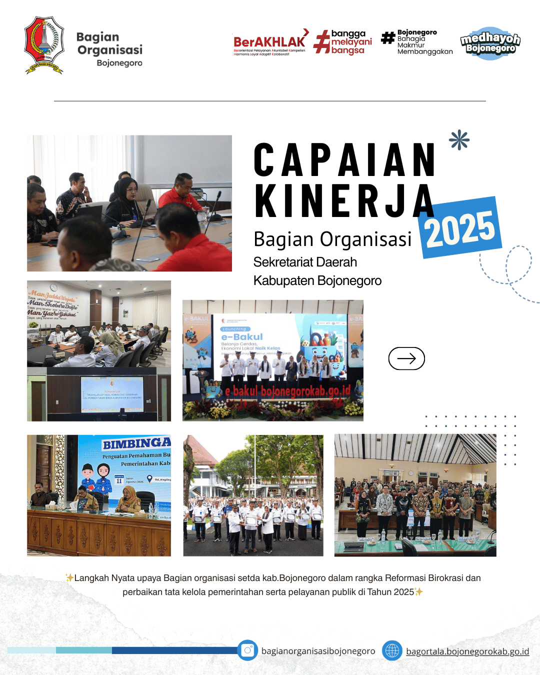 Capaian Kinerja Bagian Organisasi 2025