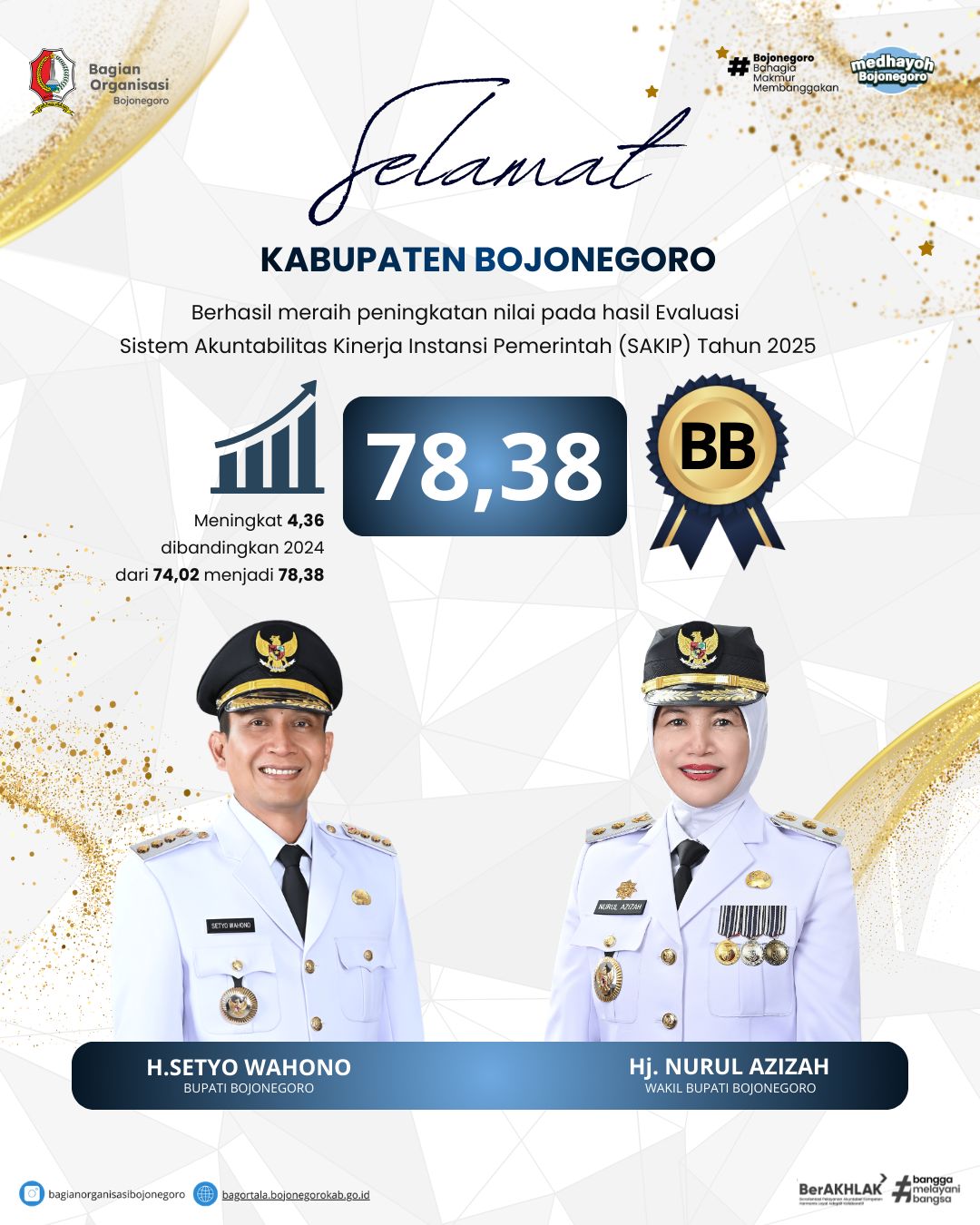 Peningkatan Nilai Pada Hasil Evaluasi Sistem Akuntabilitas Kinerja Instansi Pemerintah (SAKIP)