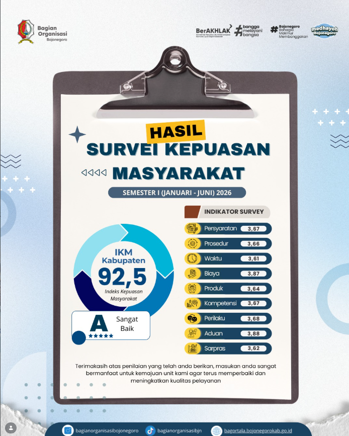 Hasil Survey Kepuasan Masyarakat