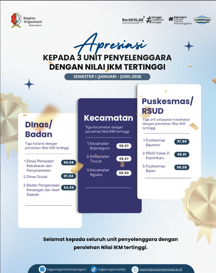 Apresiasi kepada Unit Penyelenggara dengan Nilai IKM Tertinggi