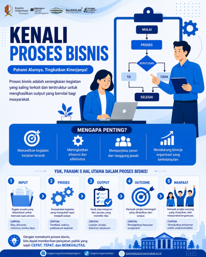 Kenali Apa Itu Proses Bisinis